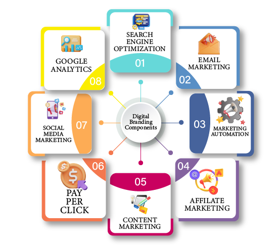 data monitored PPC marketing services