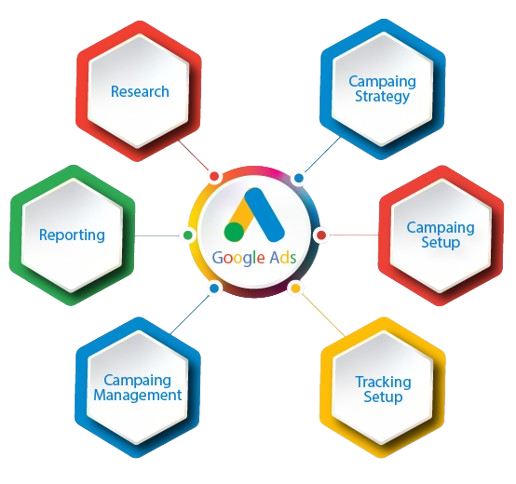 SEO friendly content creation services