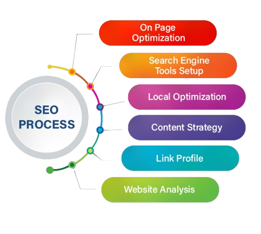 social media management and analytics services