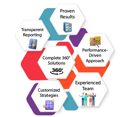 reporting driven digital strategy refinement